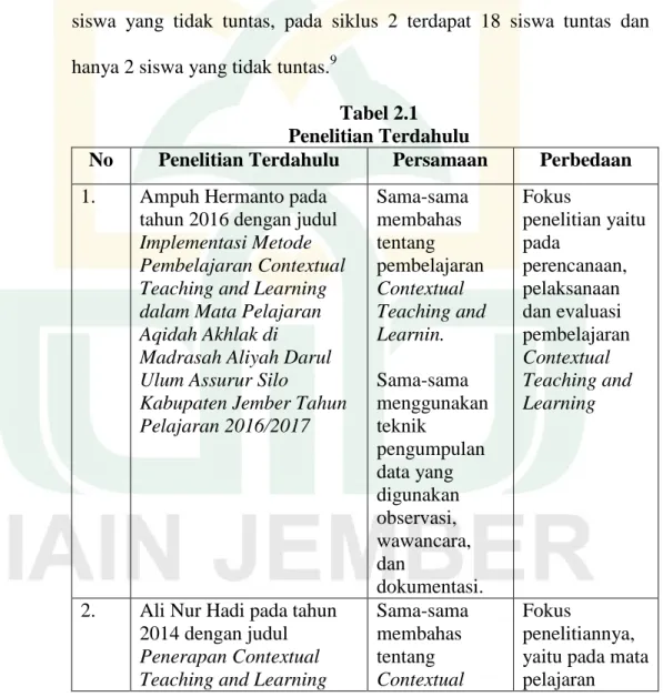 Tabel 2.1  Penelitian Terdahulu 