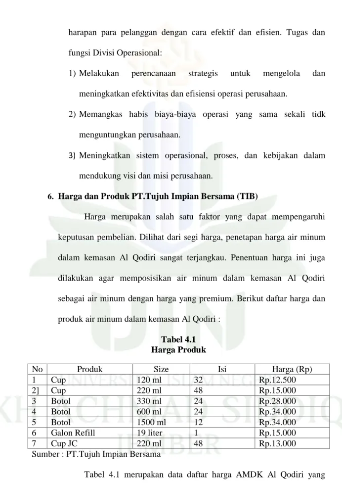 Tabel 4.1  Harga Produk 