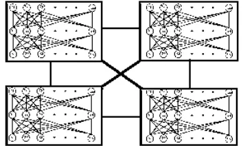 Figure 1. Places a copy of entire network on eachprocessors