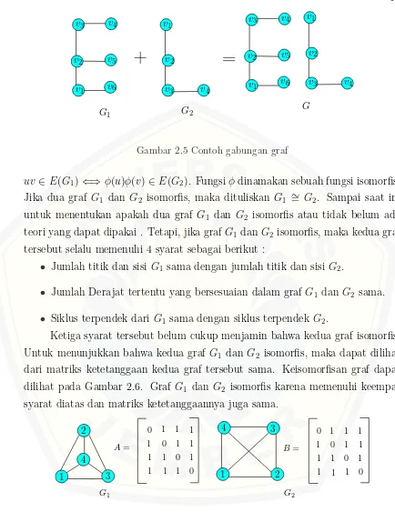 Gambar 2.5 Contoh gabungan graf