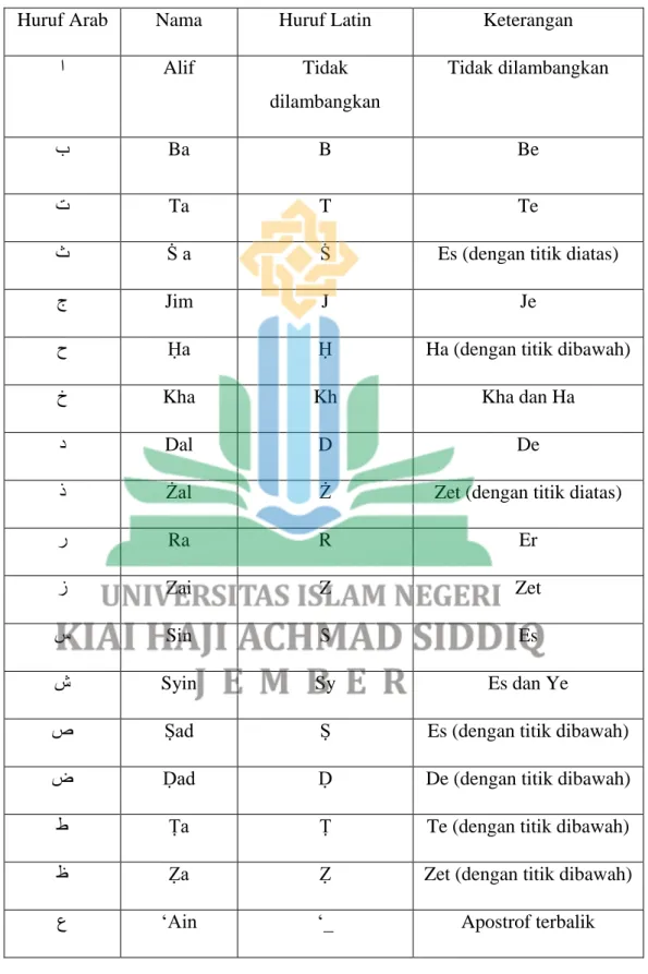 TABEL TRANSLITERASI ARAB-LATIN  