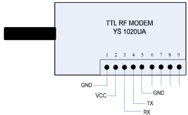 Gambar 4. Dimensi modul  wireless YS-1020UA RF Transceiver 