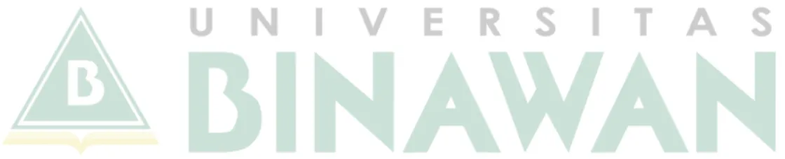 Gambar 2. 1 Kerangka Teori...................................................................