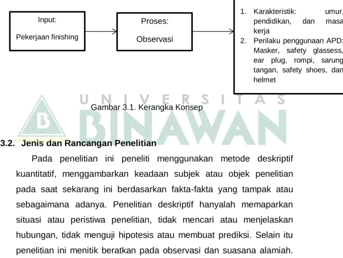 Gambar 3.1. Kerangka Konsep 