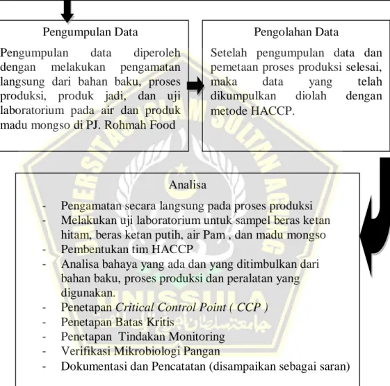 Gambar 2.3 Kerangka Teoritis