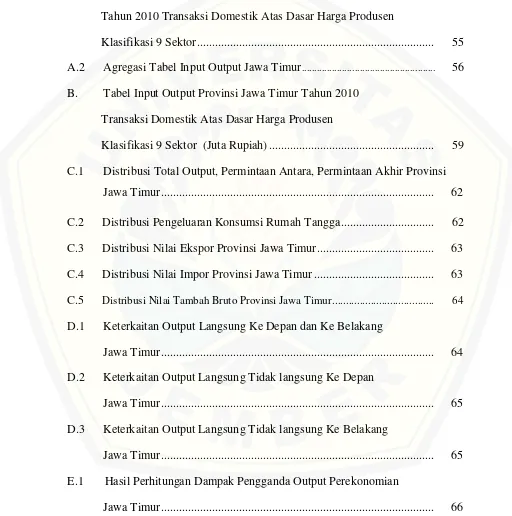 Tabel Input Output Provinsi Jawa Timur Tahun 2010  