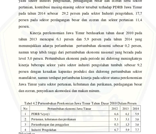 Tabel 4.2 Pertumbuhan Perekomian Jawa Timur Tahun Dasar 2010 Dalam Persen 