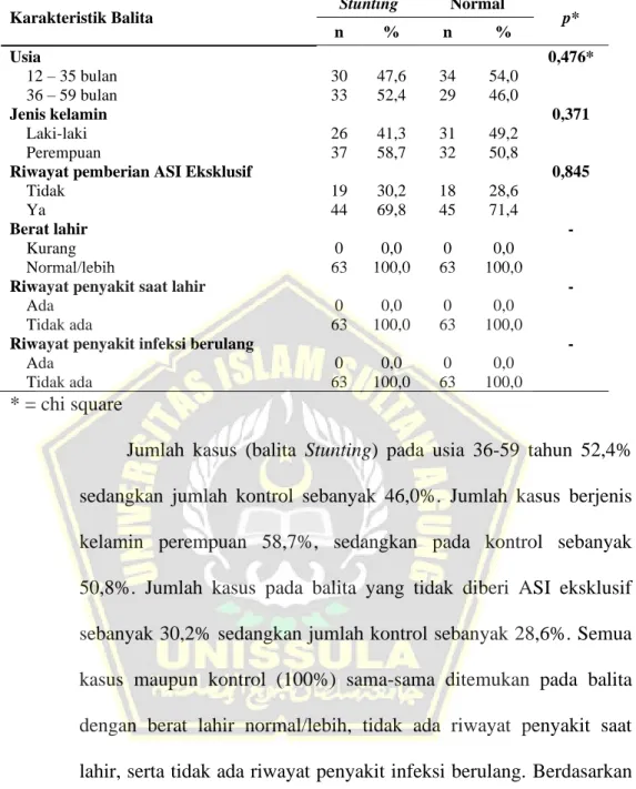 Tabel  4.1.  Gambaran  Karakteristik  Balita  Usia  12-59  Bulan  di  Wilayah Kerja Puskesmas Bandarharjo Semarang