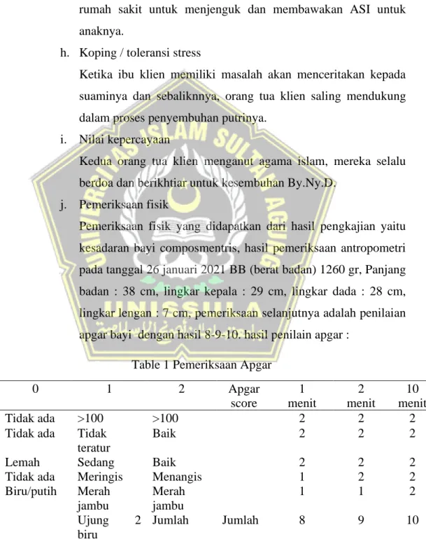 Table 1 Pemeriksaan Apgar 