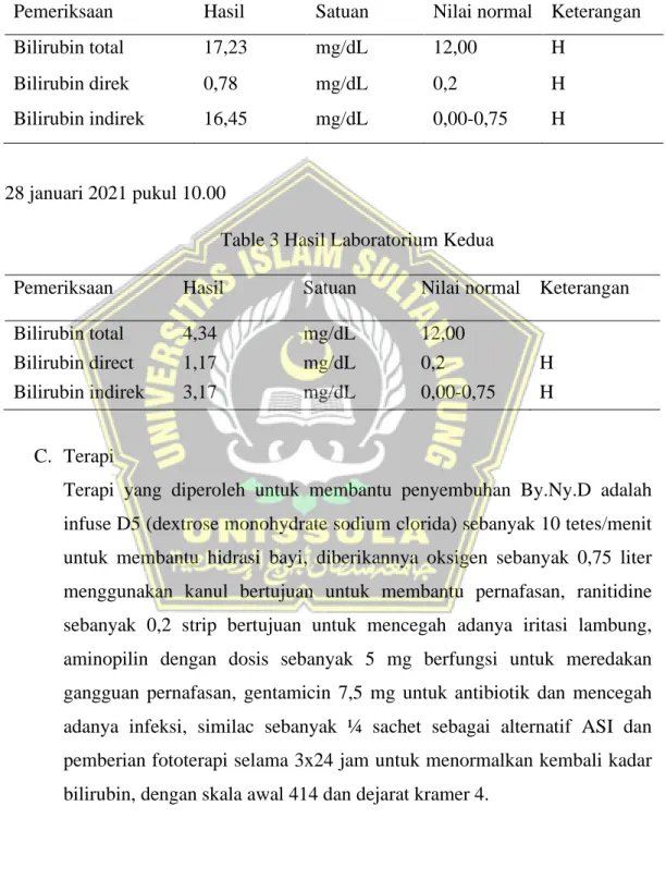 Table 2 Hasil Laboratorium Pertama 