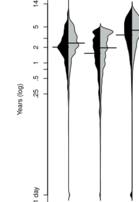 Fig. 10. RTC – author (left) and reviewer (right) experience in years.