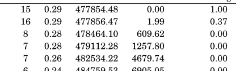 Table IV. Model Selection Results for the Set of Candidate Models
