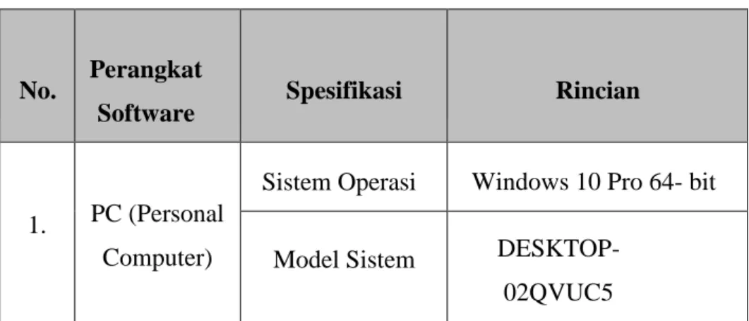 Tabel 3.1 Spesifikasi Perangkat Lunak 