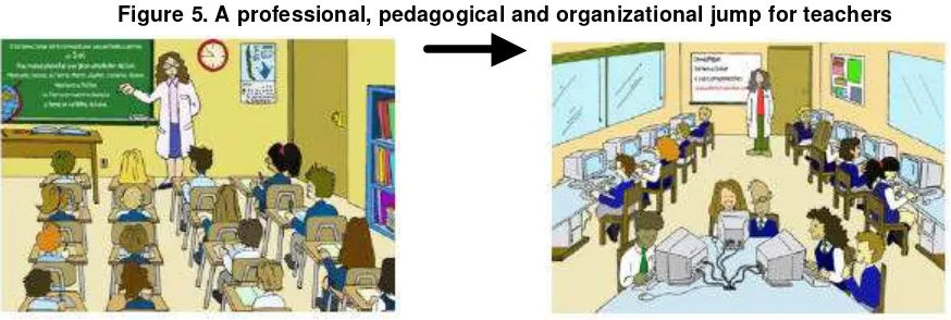 Figure 5. A professional, pedagogical and organizational jump for teachers 