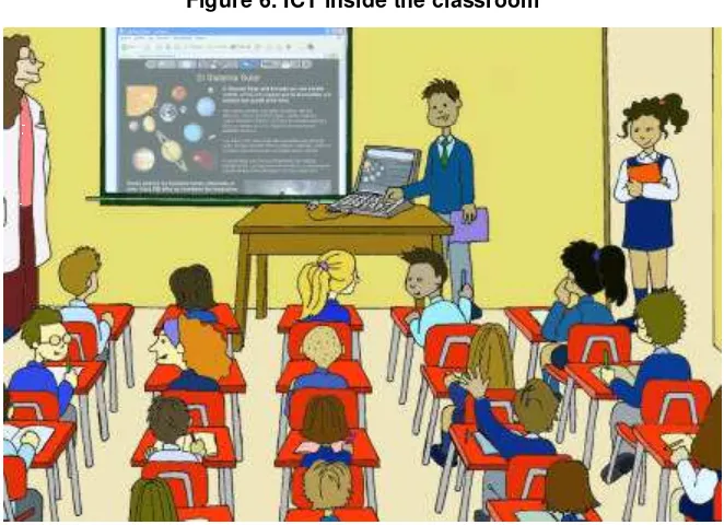 Figure 6. ICT inside the classroom 