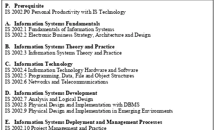 Figure 4. Representative IS 2002 Curriculum Design for All Students, IS Minors, and IS Majors 