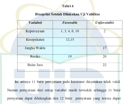 Tabel 4 Blueprint Setelah Dilakukan Uji Validitas 