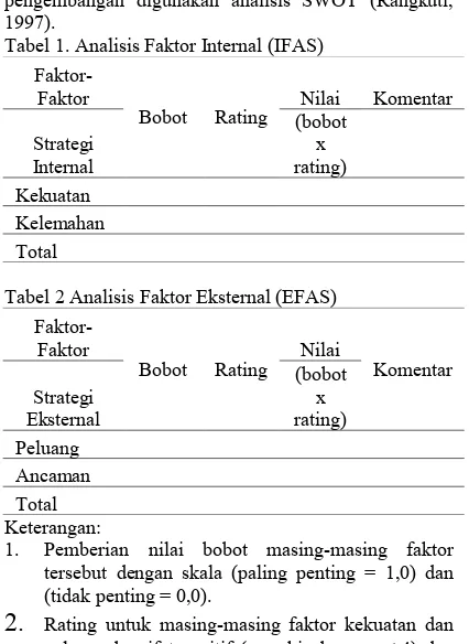 Tabel 1. Analisis Faktor Internal (IFAS)