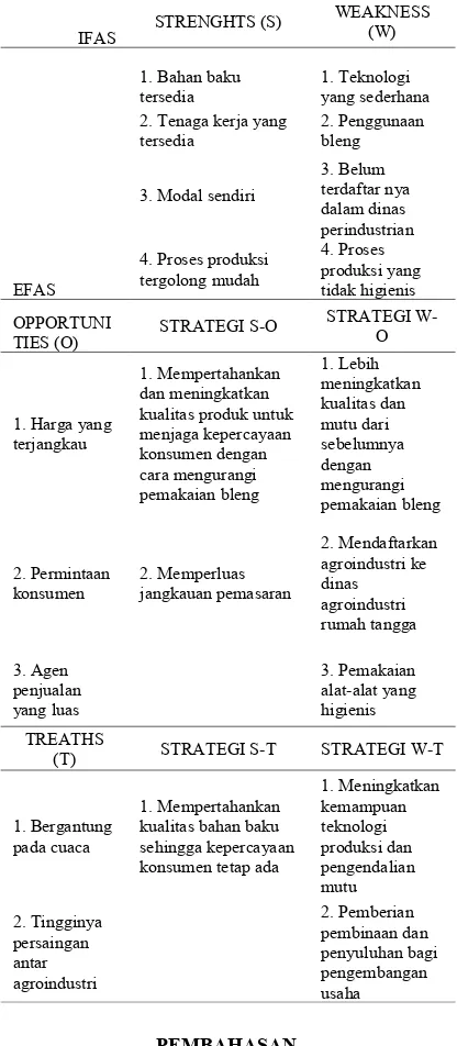 Tabel 10. Strategi Pengembangan Agroindustri Kerupuknon Ikan