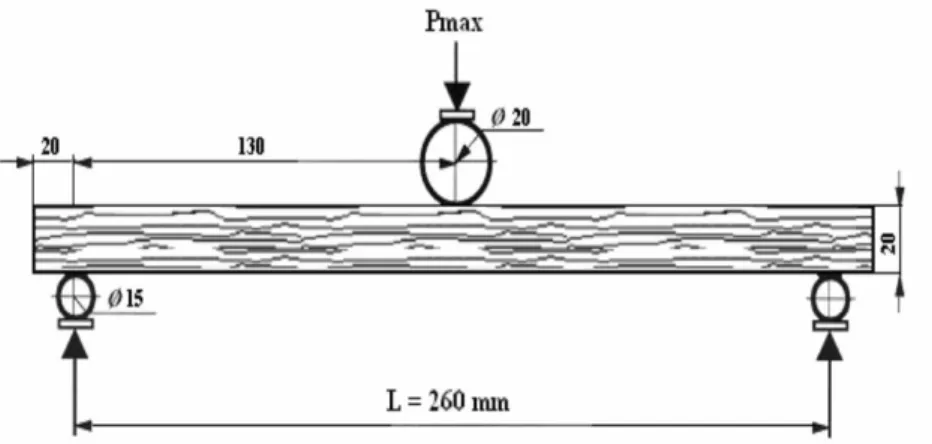 Gambar  3.10.  Mesin  uji  digunakan  untuk  mengetahui  kekuatan  lentur  dan  modulus  elastisitasW  =  kadar  air  kayu  dihitung  sesuai  TS  2471.