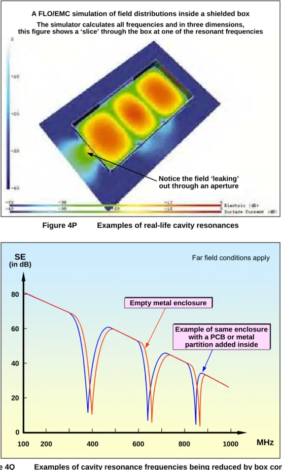 Figure 4Q  Examples of cavity resonance frequencies being reduced by box contents