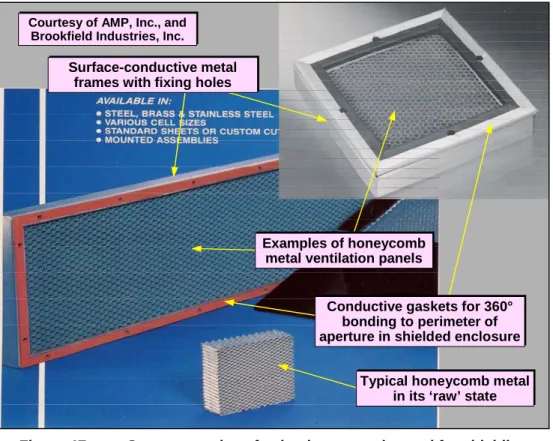 Figure 4Z  Some examples of using honeycomb metal for shielding