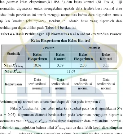 Tabel 4.4 Hasil Perhitungan Uji Normalitas Kai Kuadrat Pretest dan Posttest 