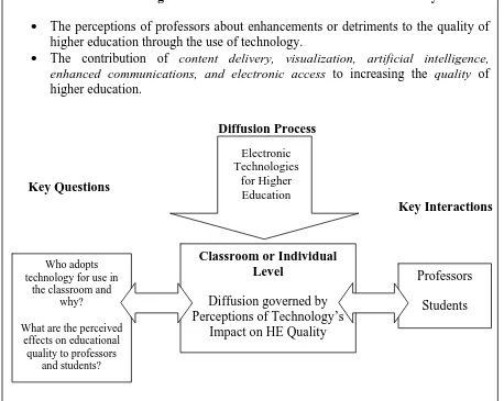 Figure 5:  Conceptual Model – Classroom Level 