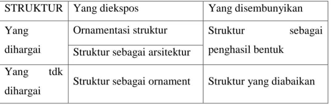 Gambar 6. Ornamentasi Struktur: 