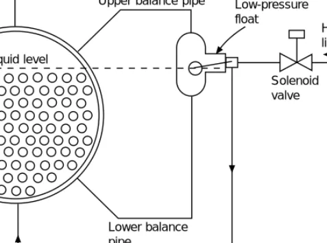 Figure 8.2 Low-pressure float switch