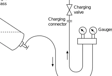 Figure 11.2 Charging connection