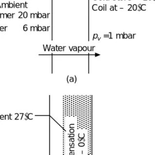 Figure 15.3 Section through coldroom insulation.