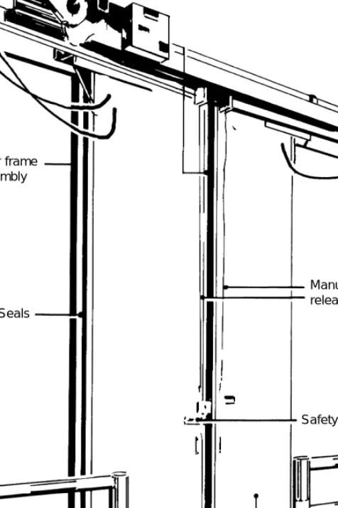 Figure 15.8 Double sliding cold store doors, power operated (Courtesy of Clark Door Ltd)