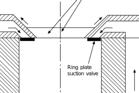 Figure 4.8 Concentric cylinder head valves with cone-seated discharge valve