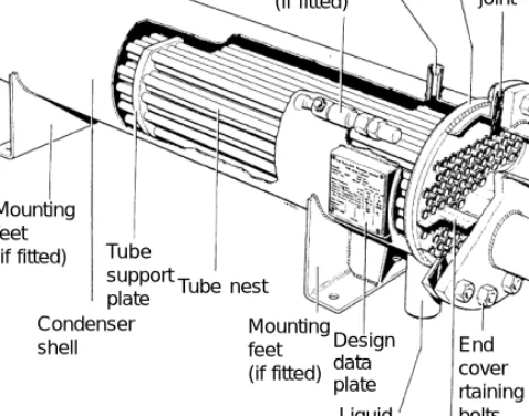 Figure 6.4 Shell-and-tube condenser (Courtesy of APV Baker Ltd (Hall Division))
