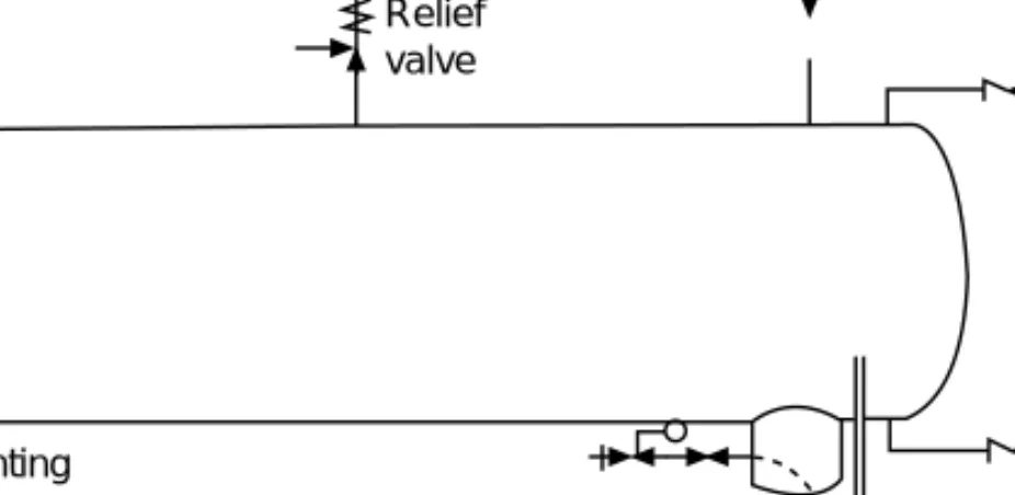 Figure 6.9 Liquid receiver