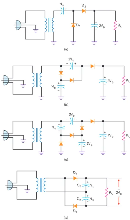 Figure 4-35    Voltage multipliers with grounded loads, except full-wave doubler. 
