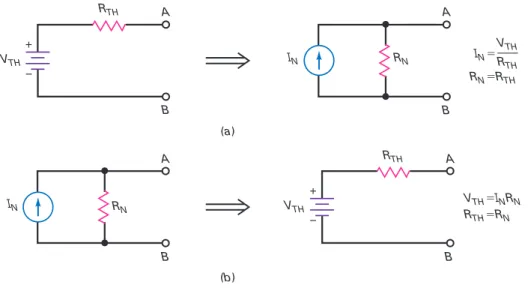 Figure 1-13 summarizes the duality principle as it applies to Thevenin and Norton  circuits