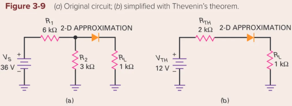 Figure 3-9    (a) Original circuit; (b) simpliﬁ ed with Thevenin’s theorem.