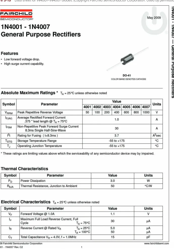 Figure 3-15    Data sheet for 1N4001–1N4007 diodes. (Copyright Fairchild Semiconductor Corporation