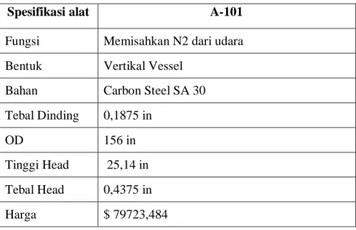 Tabel 3.4 Spesifikasi Pressure Swing Adsorber 