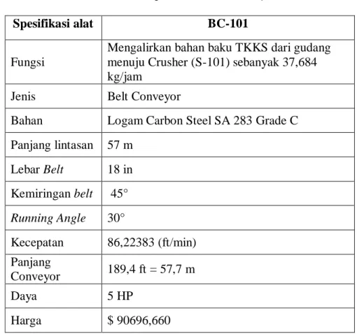 Tabel 3.5 Spesifikasi Belt Conveyor 