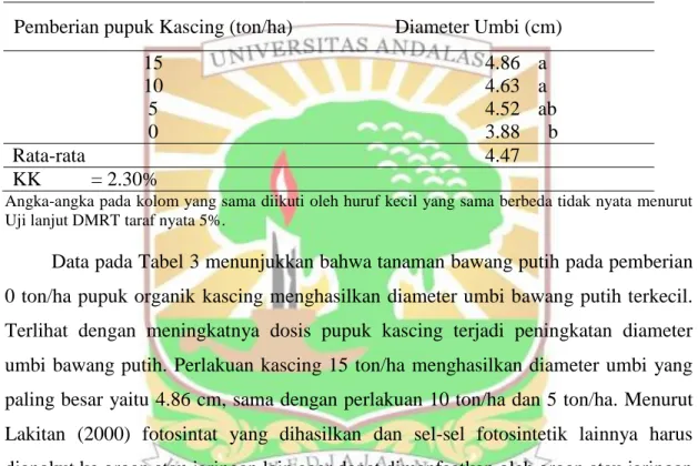 Tabel  3.  Diameter  umbi  tanaman  bawang  putih  akibat  pemberian  pupuk  organik  kascing pada beberapa dosis 