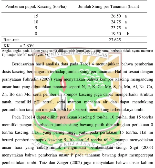Tabel  4.  Jumlah  siung  per  tanaman  bawang  putih  akibat  pemberian  pupuk  organik  kascing pada beberapa dosis 