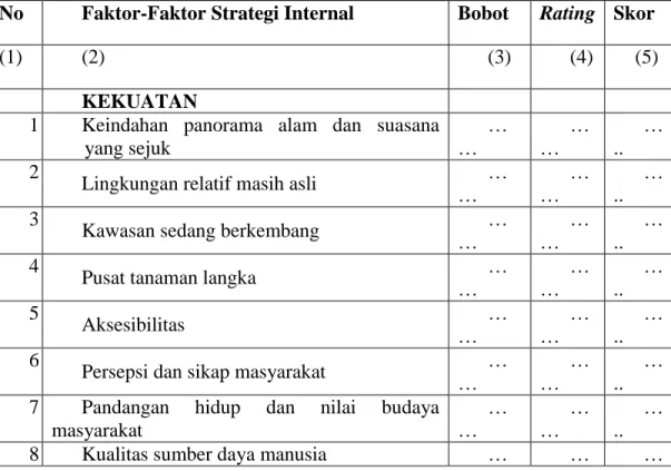 Tabel 6.1 : Matriks Faktor-faktor Strategi Internal 