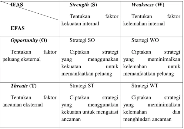 Tabel 6.4 : Matriks Analisis SWOT  IFAS 