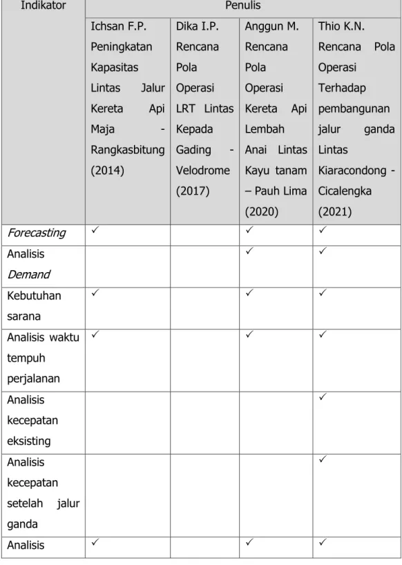 Tabel I. 1 Perbandingan Keaslian Penelitian 
