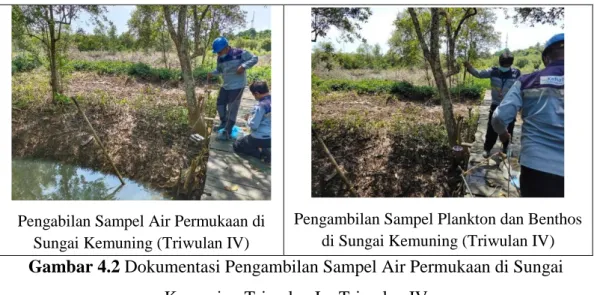 Tabel 4. 1 Metode Pengukuran Parameter Uji Air Sungai Kemuning  No.  Parmeter Uji  Satuan  Metode Pengukuran 