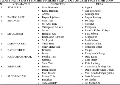 Tabel 1.Nama Desa Penerima Program Puap di Deli Serdang Pada Tahun 2009 