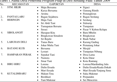 Tabel 1.Nama Desa Penerima Program Puap di Deli Serdang Pada Tahun 2009 
